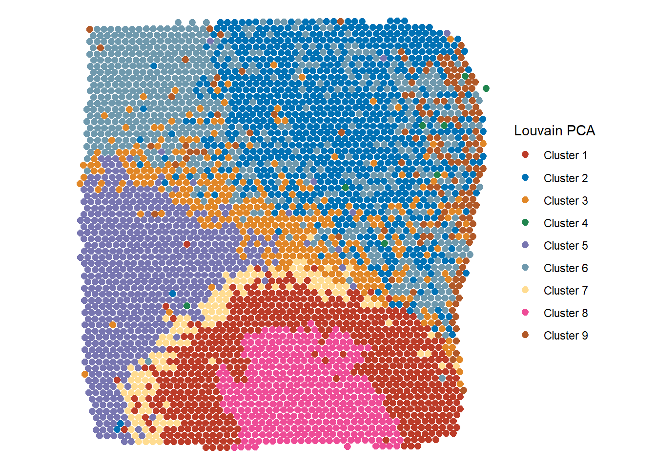 Figure 2.3 Easy visualization of different clustering results - Louvain PCA