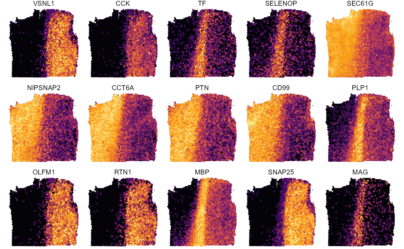 Fig.8 Surface plots with DEA results for sample 269_T.