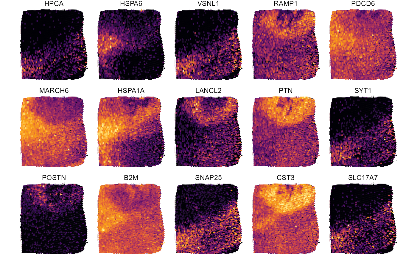 Fig.9 Surface plots with DEA results for sample 275_T.