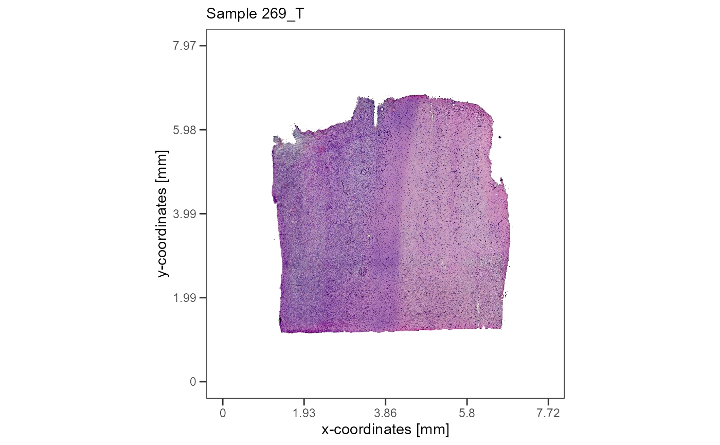 Fig. 1 The histology of the two example samples.