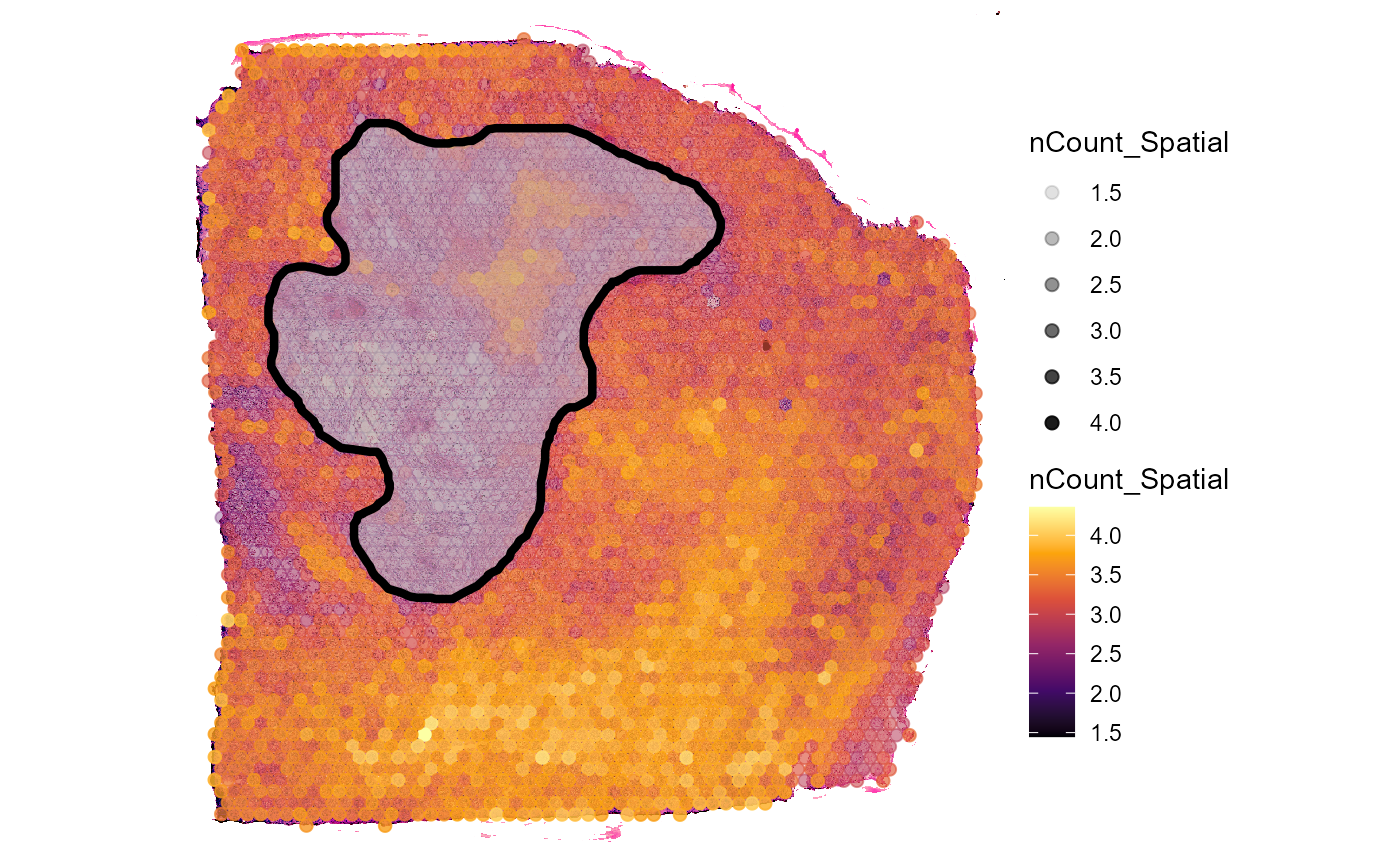 Fig.7 Add the extent of image annotations to surface plots.