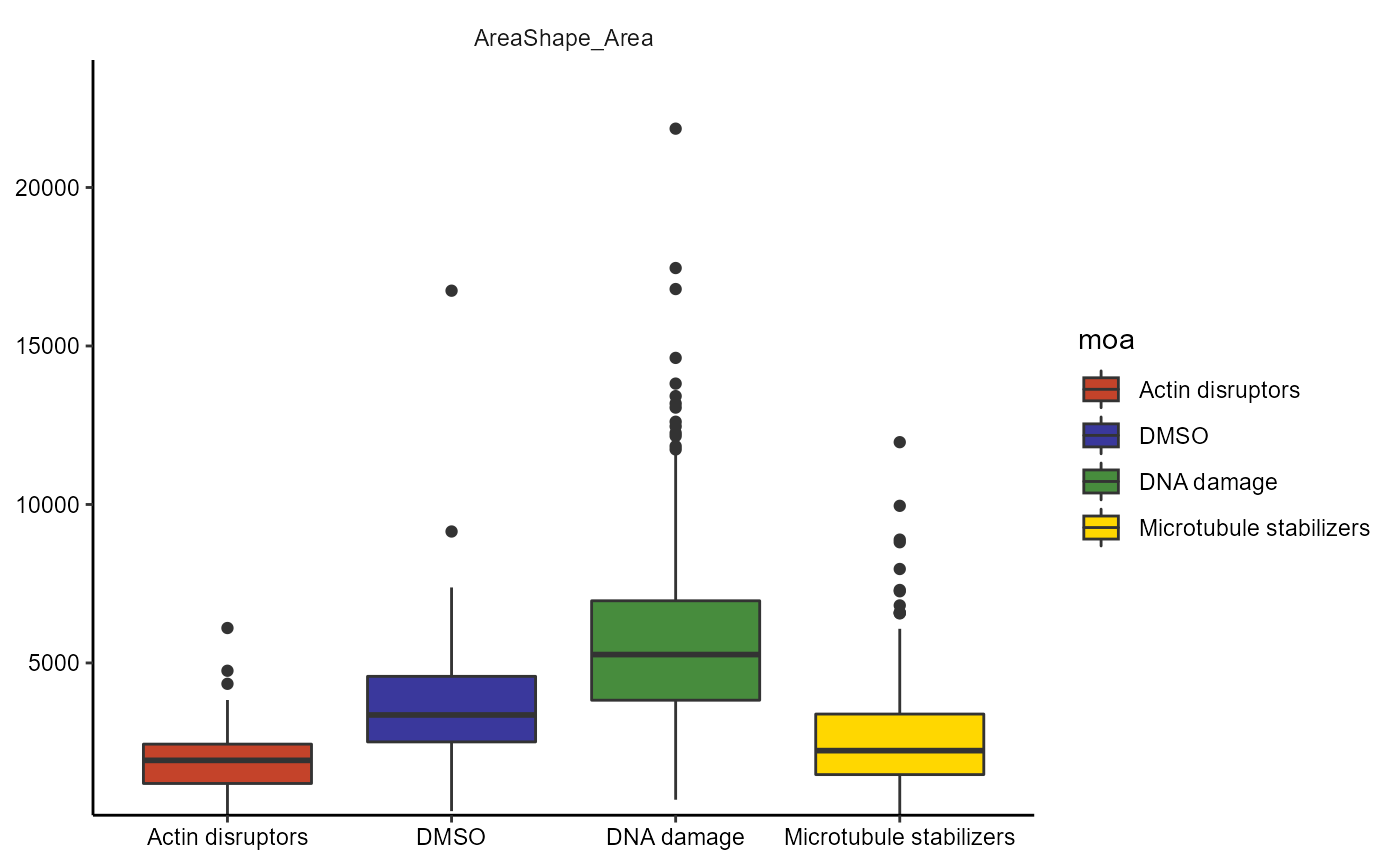 Figure 1 Variable 'moa' (mechanism of action) is now accessible from all cypro functions.