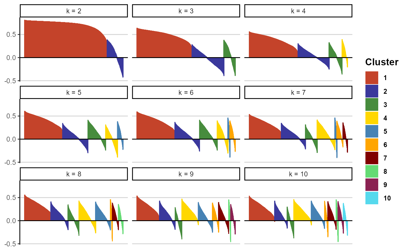 Figure 4.2 Silhouette width plot.