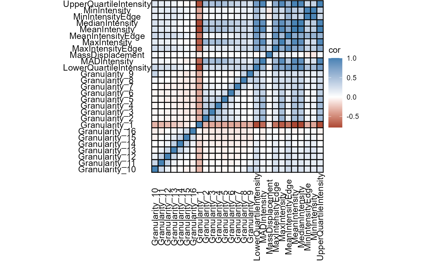 Figure 4.1 Basic correlation plots come in a variety of shapes and aesthetics.