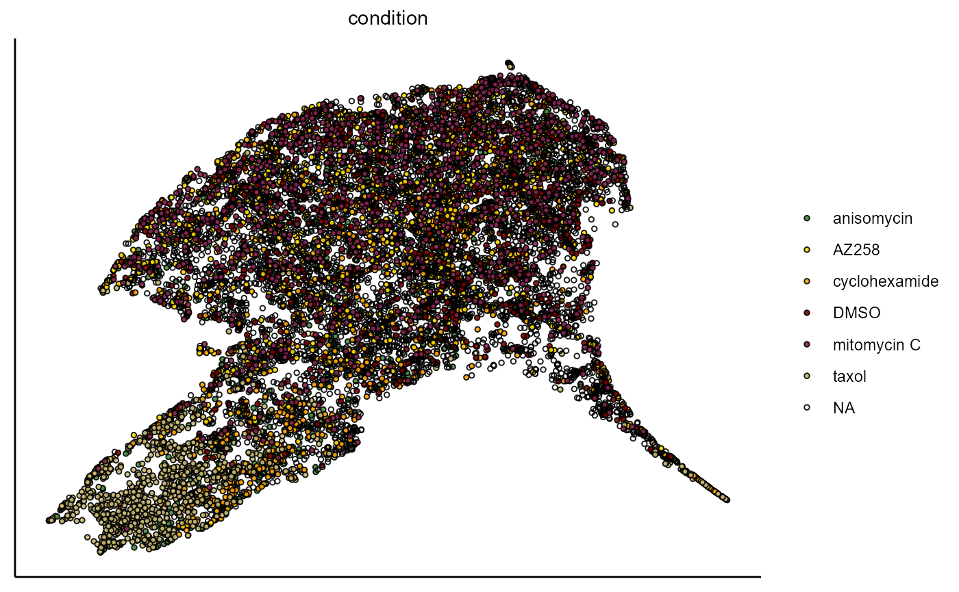 Figure 1.2 Visualization of UMAP embedding based on the variable set 'intensity'