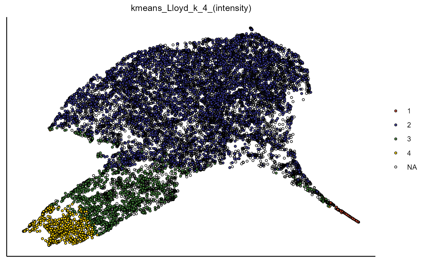 Figure 1.2 Visualization of UMAP embedding based on the variable set 'intensity'