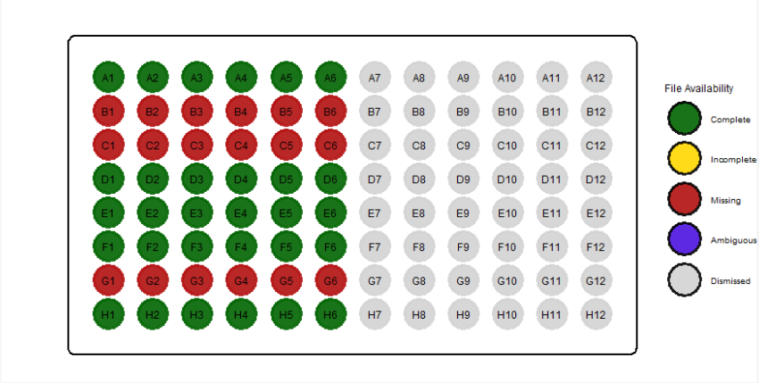 Figure 11 If no files were found the wells are displayed in red.