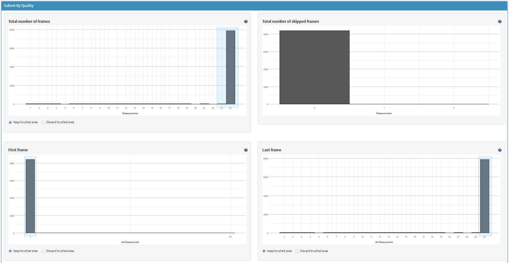 Figure 1. Interface of subsetByQuality().