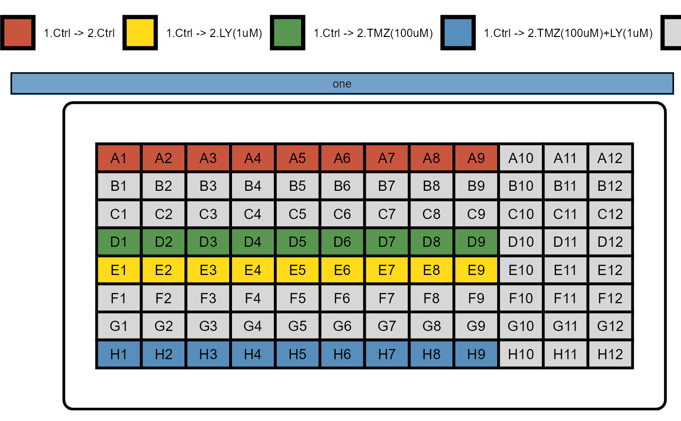 Figure 1.1 Well plate design of example cypro object.