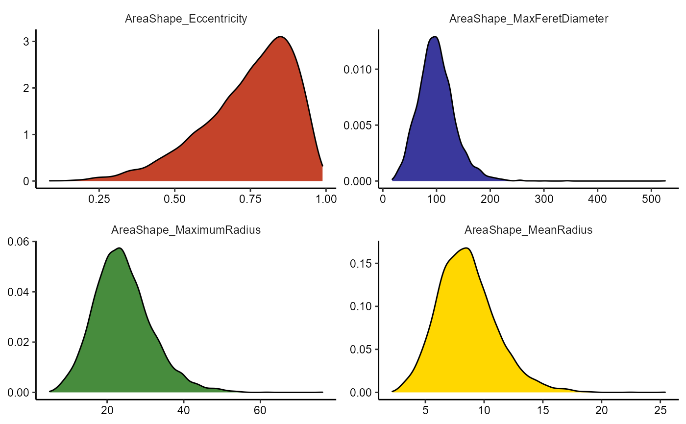 Figure 2.1 Basic densityplots and histograms.