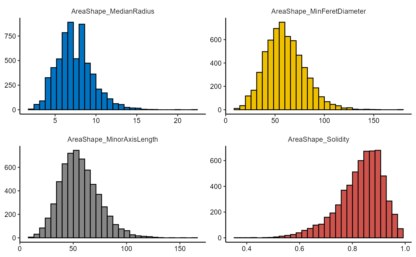 Figure 2.1 Basic densityplots and histograms.