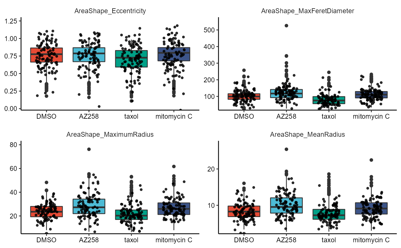 Figure 2.4 Boxplots and violinplots