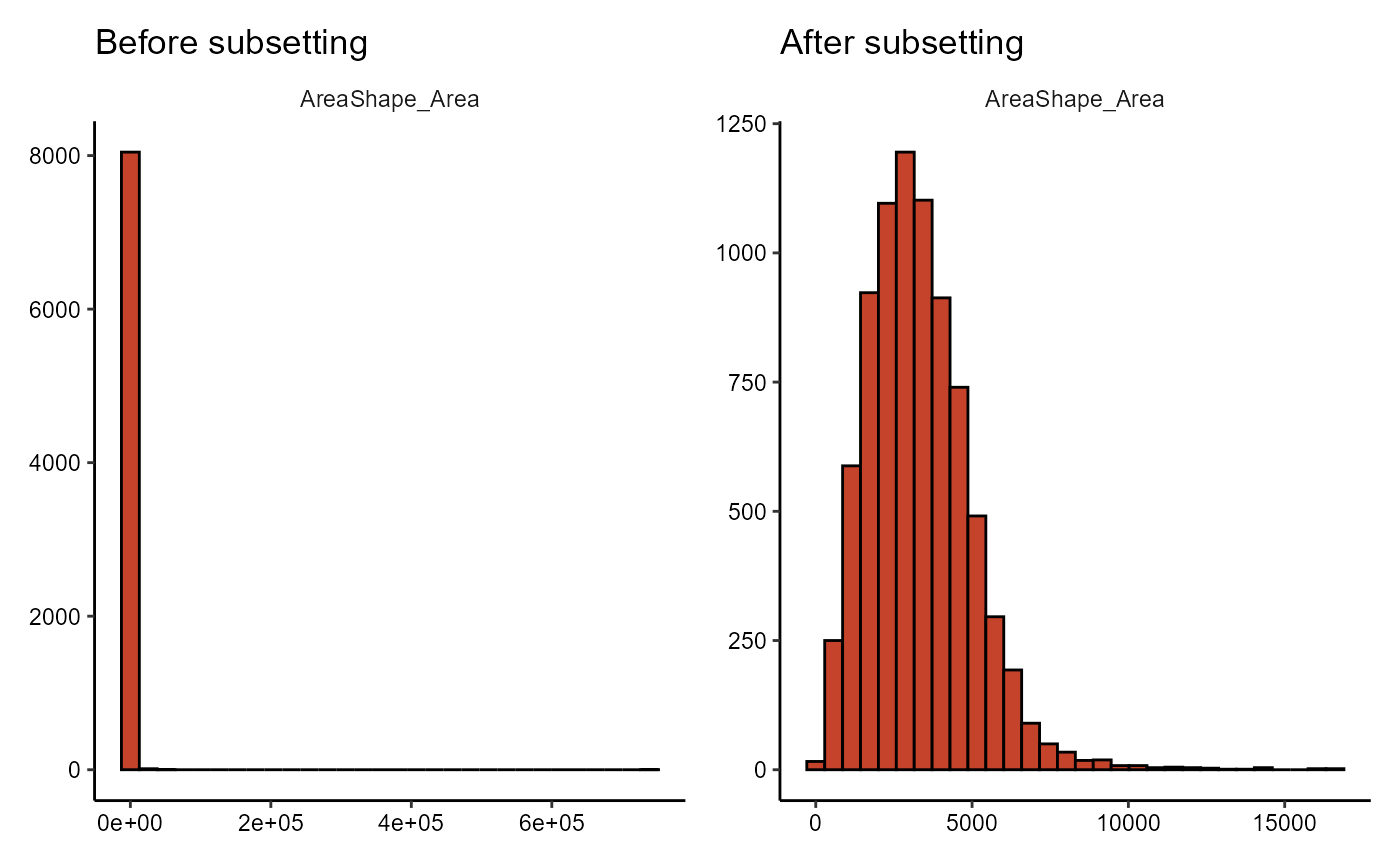 Figure 4.1 Difference in distribution before and after subsetting.